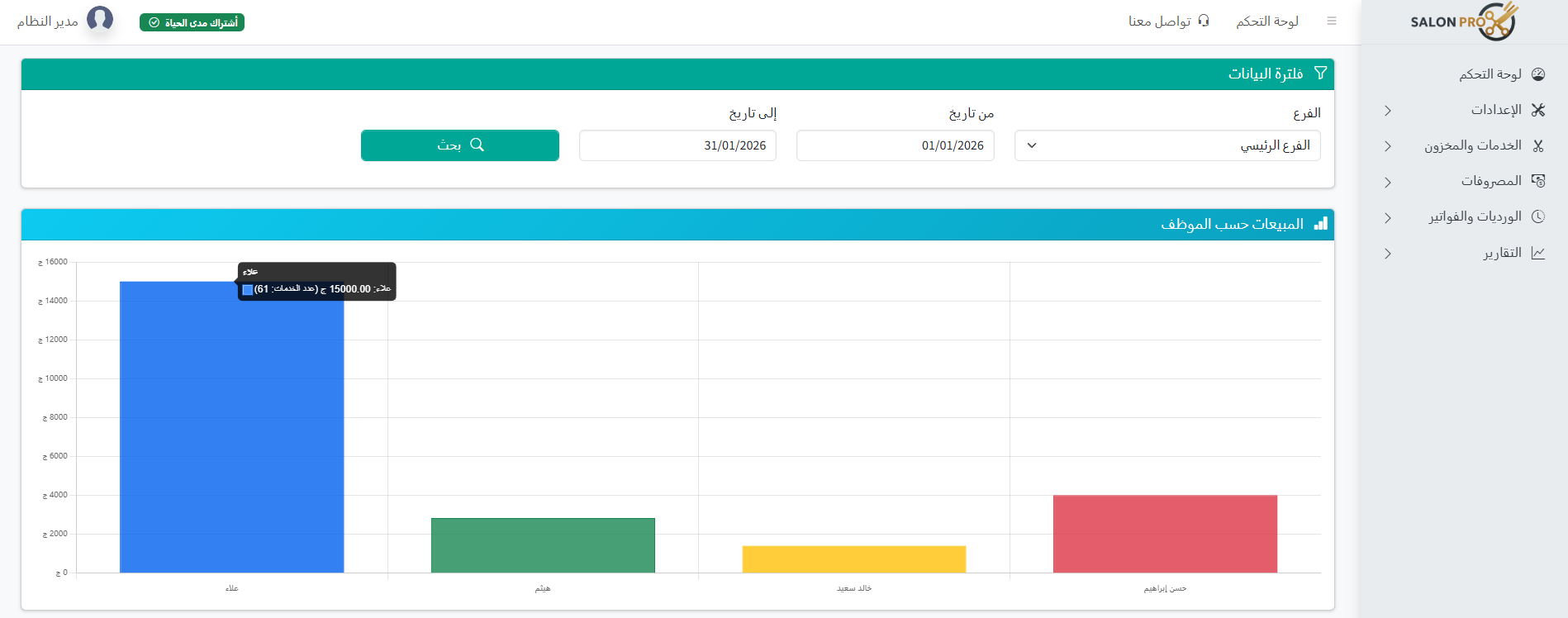 Sales report by employee