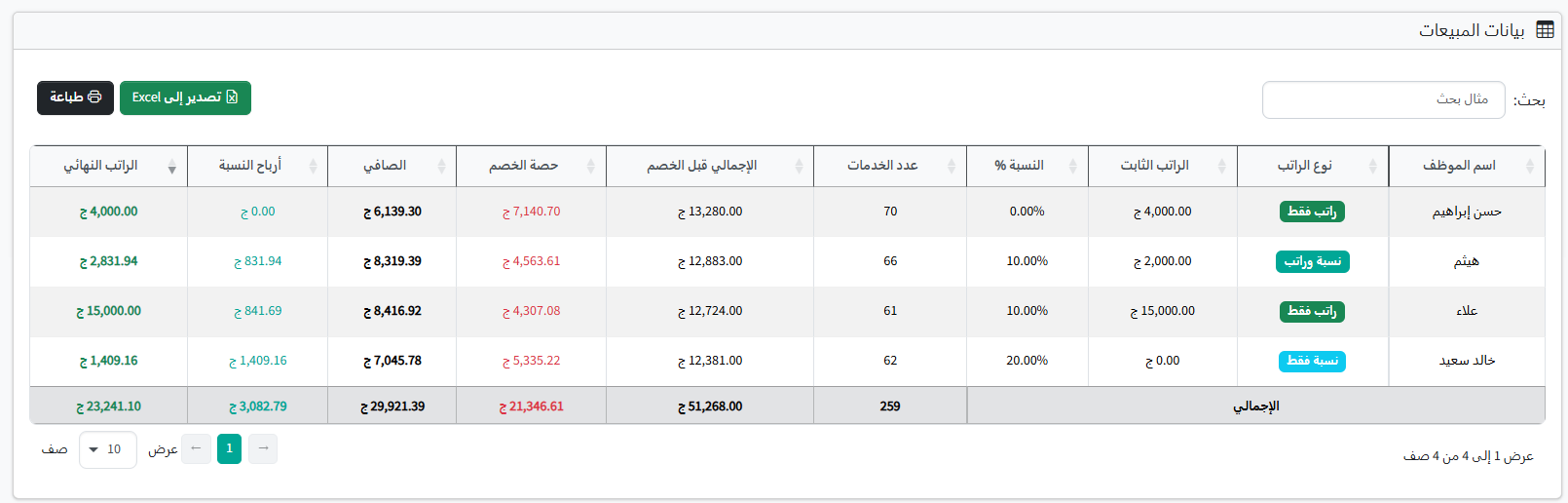 Employee services, share and salary