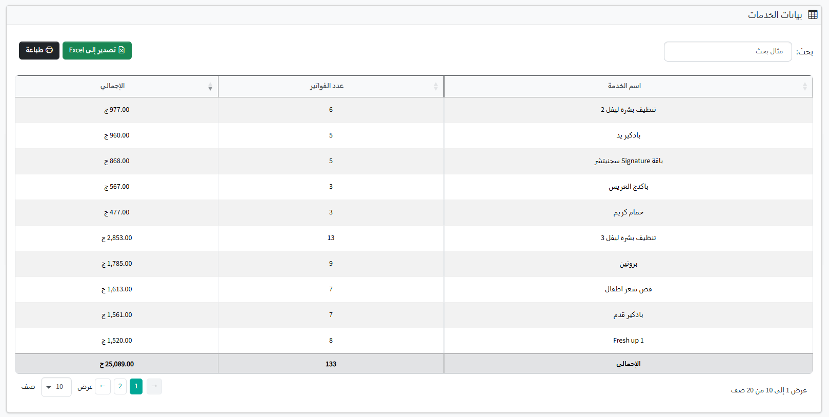 Services by employee in period
