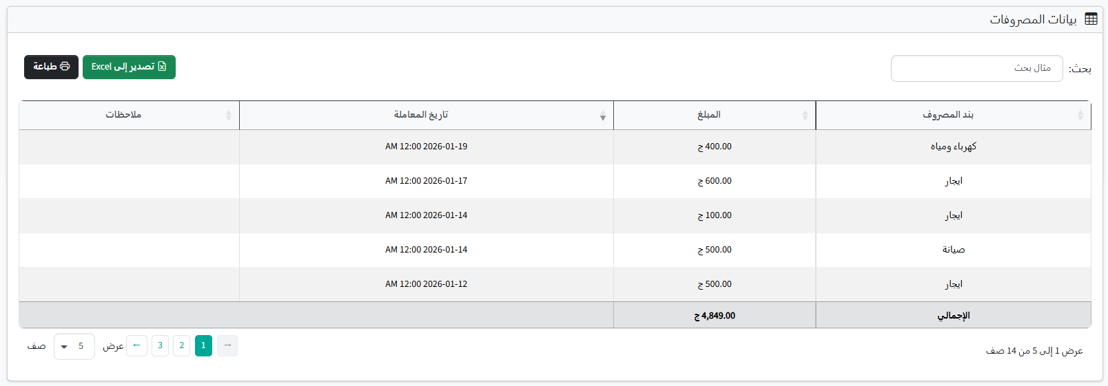 Screenshot of expense data by period