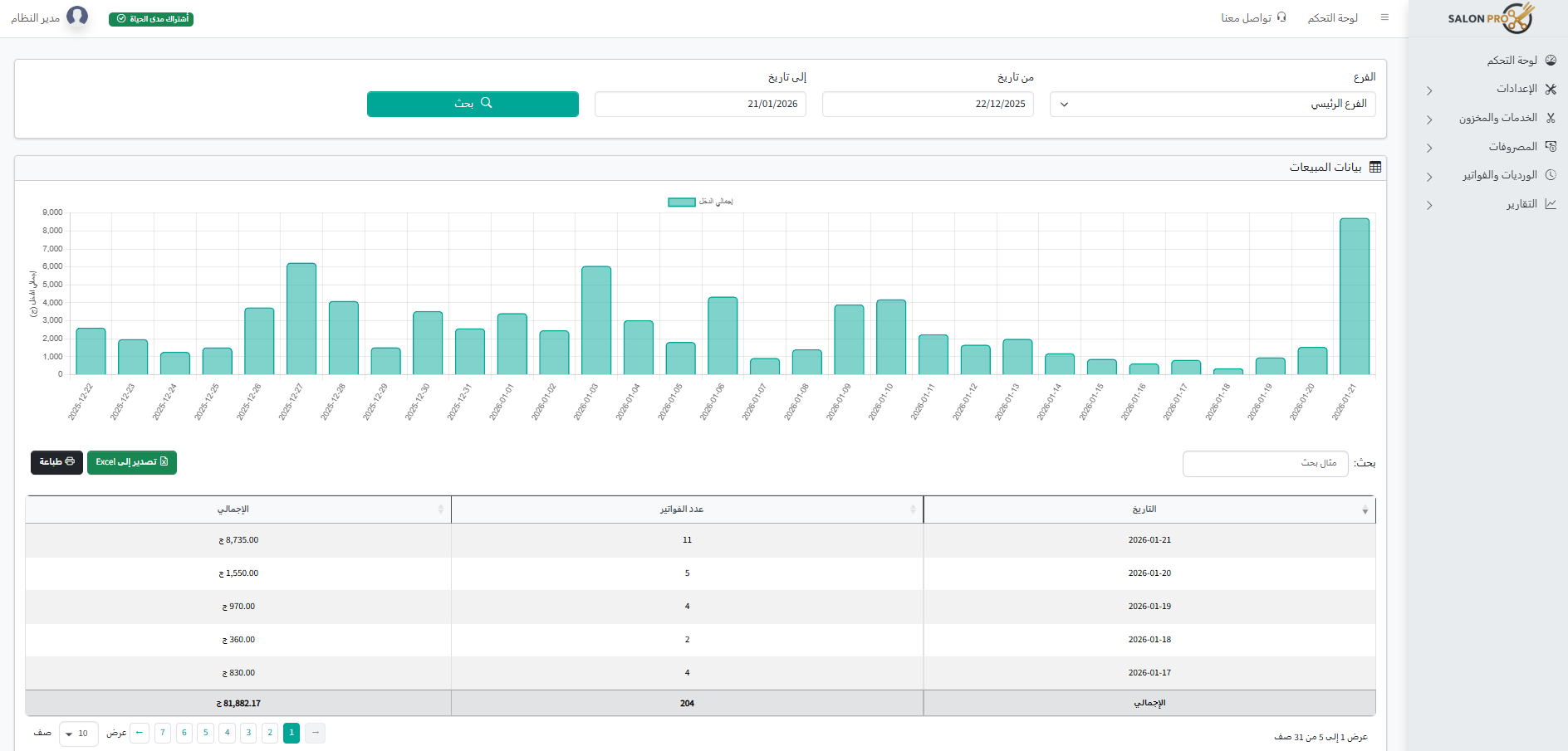 Screenshot of sales reports by date