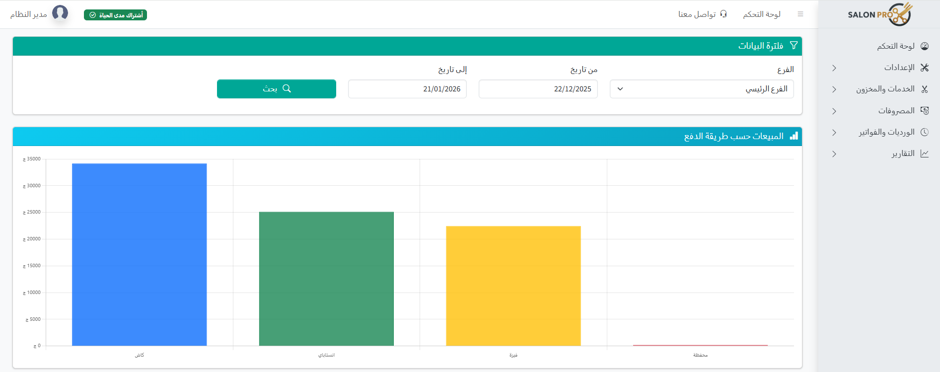 Screenshot of sales reports by payment method