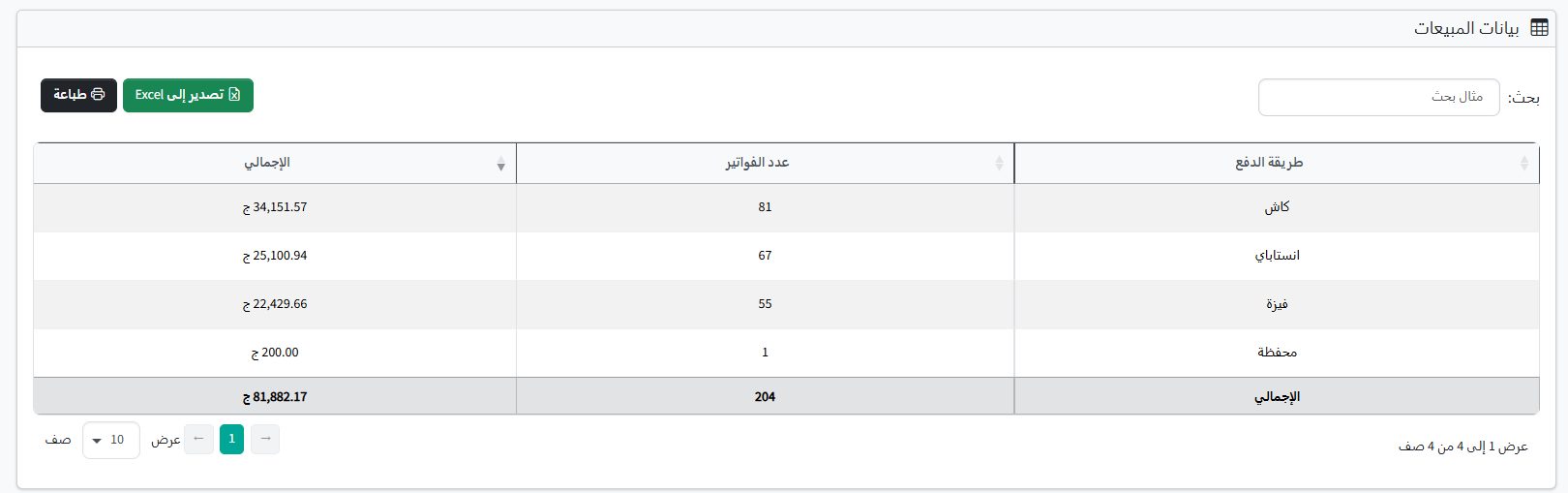 Screenshot of sales reports by payment method detailed