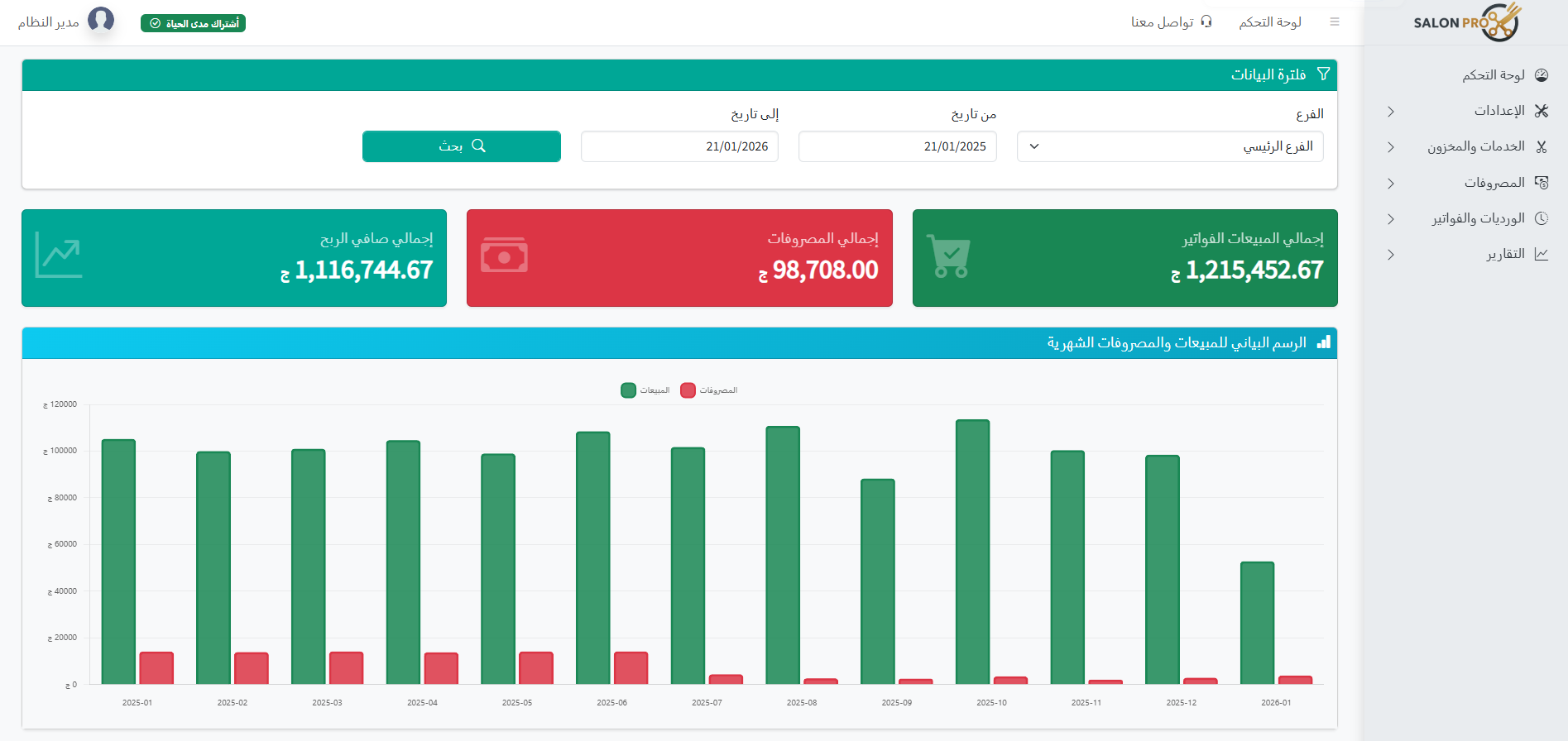 Screenshot of profit summary